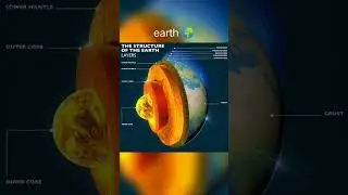 structure of Mars, moon 🌝 Earth 🌍🌐🌍
