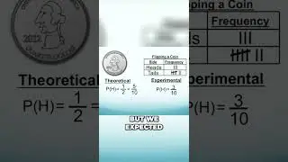 Theoretical vs  Experimental Results