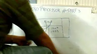MIcroprocessors basic information by Usman Nasir Khan