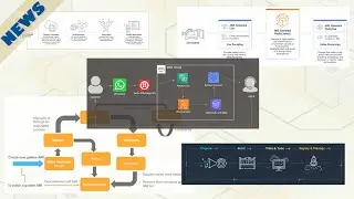 AWS News - Covering EC2 AMI Deprecation, MediaConnect, Lex, Cognito, SageMaker, Managed Blockchain