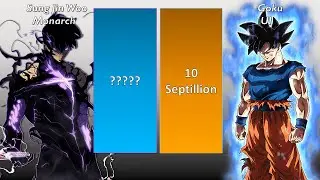 Goku Vs Sung Jin-Woo Power Level