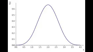 Graph of cubic B spline and its derivatives
