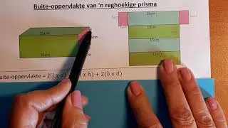 Buiteoppervlakte en volume