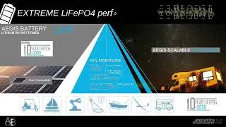 Lithium Battery for RV, Marine, Solar, Mobility & Industrial LiFePO4 Deep Cycle batteries 12V-72V