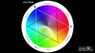 IPHE017 - RGB and HSL color models in Adobe Lightroom