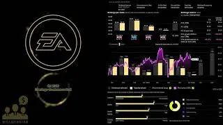 $EA Electronic Arts Q1 2026 Earnings Conference Call