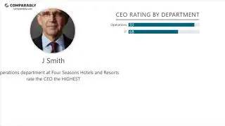 Four Seasons Hotels and Resorts' CEO and Office Environment - Q1 2019
