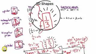 3D Volume