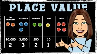 Master Place Value from Ten Thousands to Ones (No Confusion!)