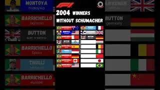 F1 2004 winners without Schumacher