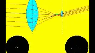 Refracting Telescope: How it works