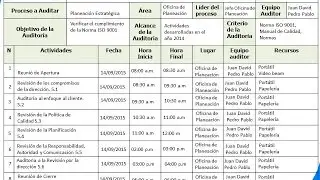 Como hacer un plan de auditoria interna iso 9001