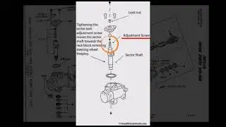 Adjustment Watch-out, Steering Gear Box: Ford, Dodge, Chevrolet, GMC Car Or Truck