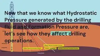 Diving Deep: Unveiling the Mysteries of Downhole Pressures in Drilling!