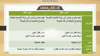 مراجعة علوم 3ع جزء 3