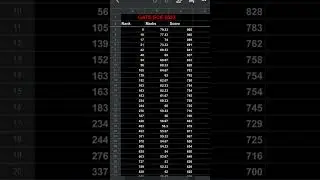 GATE 2023 ECE | Rank VS Marks VS Score #gate2023 #ece #BrainShocks