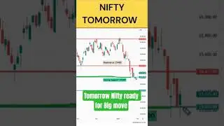Nifty prediction for tomorrow | 28 Jan 2025 #stockmarket #trading #nifty #thefinancialedge0853