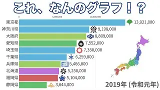 【都道府県別】クイズ！このグラフ、なんのグラフでしょう！？【動画でわかる統計・データ】