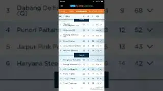 Vivo pro kabaddi ZONEA and ZONEB