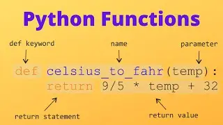 Python Basics Series for Beginners video 5 : what are Functions