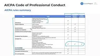 AICPA Rules and Standards Summary [CPA Prep]