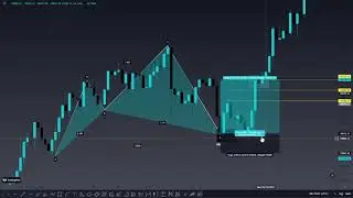 How To Draw Bullish Cypher Harmonic Pattern In URDU/HINDI? | Mehran Khan