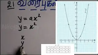 தரம் 10 கணிதம் வரைபு | வரைபுகள் | grade 10 maths