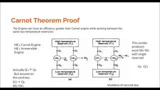 Carnot theorem proof