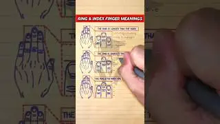 Personality Traits based on Ring & Index Finger Lengths