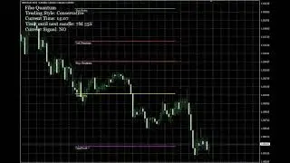 Fibo Quantum Forex Trading Indicator Preview 2023