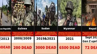 Top 10 Bloodiest Coups (2000&ndash;2025) ⚔️ Ranked by Death Toll