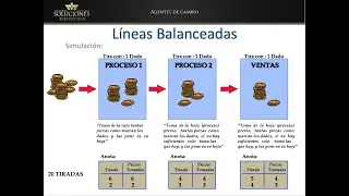 201006 Sesion26: La L&iacute;nea de Producci&oacute;n Balanceada