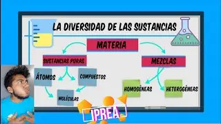 La diversidad de las sustancias y los métodos de separación (Parte I)
