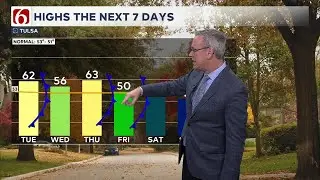 Alan Crone's Monday Evening Forecast | December 8, 2025