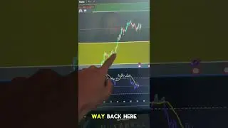 ETHEREUM&rsquo;S PRICE IS DOING SOMETHING SECRETLY BULLISH #ETH #ETHEREUM #cryptotrading #trading #crypto