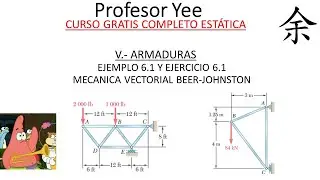 Ejemplo 6.1 y ejercicio 6.1. Mecánica vectorial Beer-Johnston. Profesor Yee