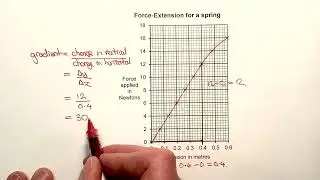 1a   Finding the gradient of a straight line through the origin part 1