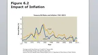 Rates and Bond Valuation Chapter 6