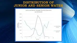 Improving Water Management & Sustainability During Colorado's Population Boom