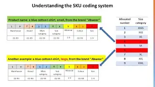 Understanding the inventory coding system