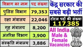 केंद्र सरकार की सबसे बड़ी भर्ती || Central Government Jobs 2020 || 1,17,385 Vacancies