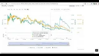 MOAC новости компании и рынка 10.09.2018