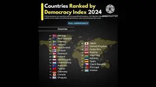 democracy index report 2024