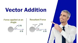 3. Vector Addition & find Resultant force