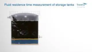 Our Solutions: Tanks - measure hydrocarbon, water and emulsion levels and identify sludge.