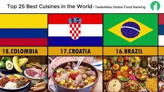 Top 25 Best Cuisines in the World | TasteAtlas Global Food Ranking | InfoPediaInfo