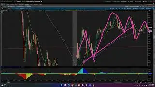 Justin's SCOOP for SPX 10/13/2025 - retested into Friday's consolidation area