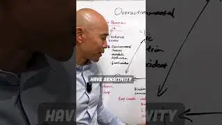 Hystamine or Oxalate Sensitivity