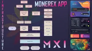 Discover Monerex: Revolutionizing Digital Financial Management