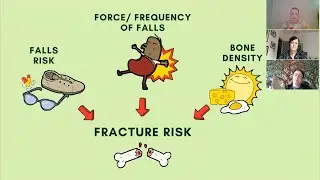 Bone Health: the geriatrician's approach - Bite sized learning from the MDTea Help! Series